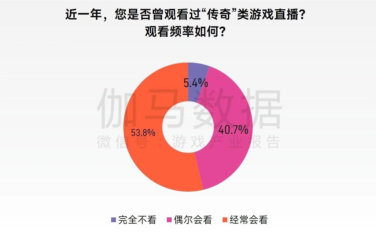 传奇IP市场规模及增长潜力_传奇IP生态发展研究报告_火狐狸传奇私服