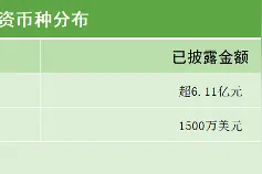 21私募投融资周报（5.27-6.3）：精准学完成近2亿元B轮融资，深蓝航天获数亿元B轮系列融资图片