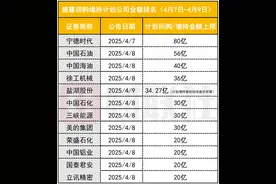 三天已超800亿！A股回购增持力度持续加强 真金白银坚定市场信心图片