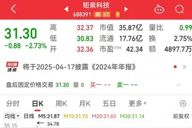 公司回购的滞涨低市值科技股曝光，25股上榜！图片