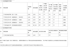 广州中考第一批次录取分数出炉，广州外校733分，中本贯通638分图片