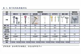 徕芬狂飙，中国倒闭了两百个吹风机品牌｜营销观察图片