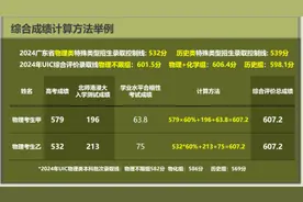 2025高考起跑，11所中外（境外）合作办学高校的报读路径解读图片