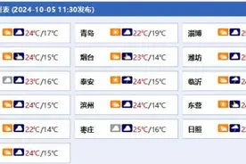 假期返程请注意！明后两天山东多地迎小雨图片