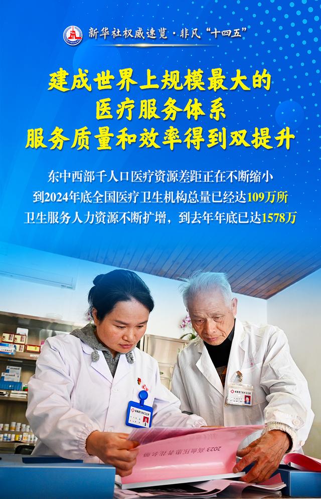 新华社权威速览·非凡“十四五” | 极不平凡的五年！人民群众健康水平持续改善