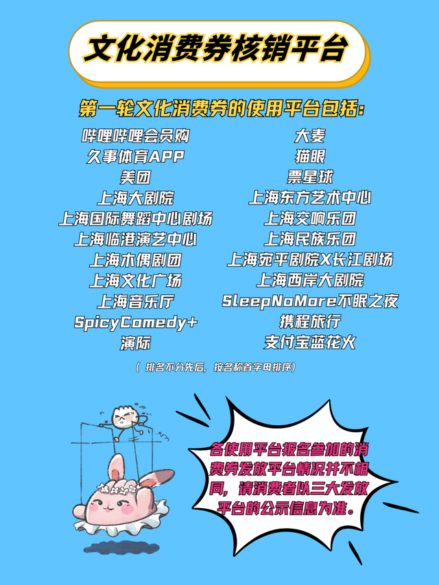 上海又有消费券可以领！攻略在这里