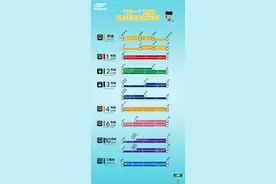 五一继续“宠粉”！重庆轨道交通8条线路将延时运营图片