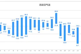 本周末因“潭美”南京将“泡汤” ，深秋时节为何还有台风？图片