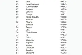 五人制足球首期世界排名：中国男足第84 中国女足第25图片