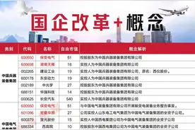 节后的预期方向--并购重组！(内附国企改革清单)图片