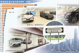 实探香港车市：国产电动汽车积极布局 站稳脚跟瞄准“出海”之路图片