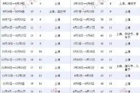 最新放假通知！广州、中山中小学寒假时间确定图片