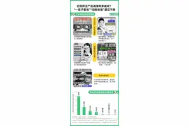 起底四千款电商近视矫正产品，虚假宣传如何“躲”进海报广告里图片