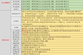 2月5日投资避雷针：DeepSeek概念股卓创资讯、每日互动澄清 未向幻方提供语料数据图片