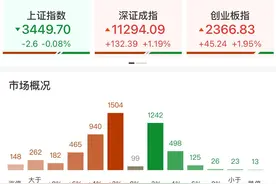 午评：创业板指低开高走涨近2% 芯片概念股持续爆发图片