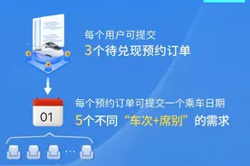 12306新功能上线！图片