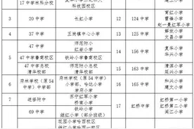 南岗区发布2024年义务教育阶段学校招生工作方案图片
