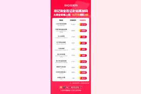 双12淘宝百亿补贴再加码 10万件爆款“超级卖空” 打2折敞开卖图片