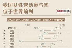 收入一样的情况下，为什么女性承担更多家务劳动？图片