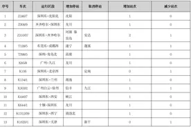 6月15日实行新的列车运行图，河源站新增1趟旅客列车图片