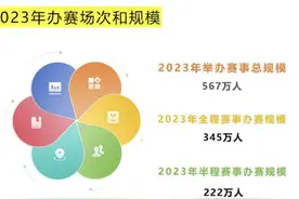 2023中国马拉松报告发布：40-55岁人群成主力军，“大连马拉松”事件被点名图片