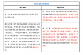 电商平台集体变更“仅退款”售后规则，修订方案开始征求意见图片