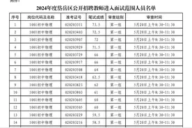 808人进面试，岱岳区公开招聘教师面试资格审查公告→图片