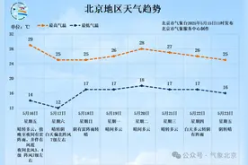 北京明天还有一场强对流天气，晚高峰注意防范雷阵雨大风和冰雹图片