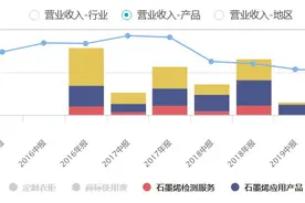 财说 | 石墨烯产业化之路仍遥远，德尔未来为什么还要斥资2.8亿收购石墨烯矿产？图片