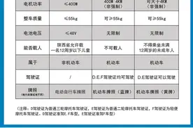 民生问答丨《西安市电动自行车管理规定（试行）》政策解读图片