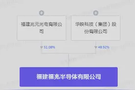 华映科技于福建参设半导体公司图片