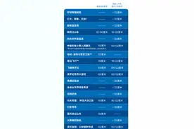 北京环球影城回应部分设施严限身高：未满122厘米的有两个项目不能玩图片