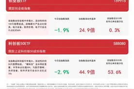 A股四宽基指数午后走弱，中证A50ETF易方达（563080）、沪深300ETF易方达（510310）等产品布局核心资产图片