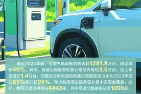 尺素金声丨3.5万台！高速公路充电桩建设提速图片