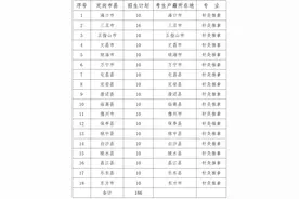 18个市县共计186人！海南卫生健康职业学院2024年高职对口单独招生这样报考图片