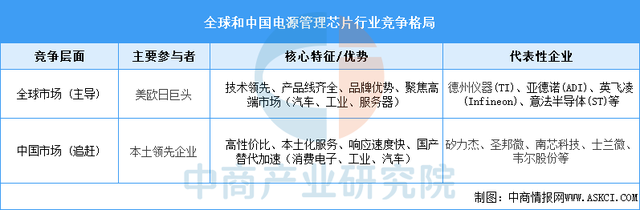 2025年中国电源管理芯片行业市场前景预测研究报告