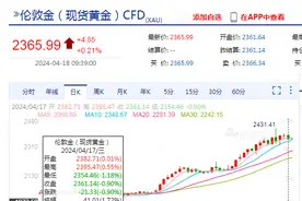 6600根金条、价值1300万元各种货币，这起“黄金大劫案”告破！加拿大警方：5人被捕，4人仍被通缉图片