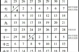 重庆中小学最早6月29日起开始放暑假啦！图片