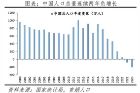 中国人口形势报告2024图片