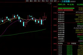 全球巨震！“419魔咒”再现，A股后市怎么走？机构紧急研判图片