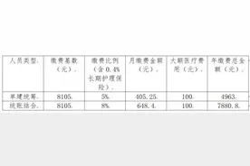 即将截止！呼和浩特灵活就业人员注意啦图片