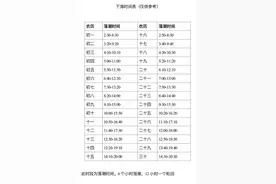上周末奉贤哪最“热”？近期后台高频私信回复来啦丨“上海奉贤”小编在线图片