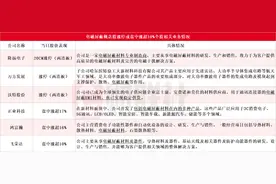 电磁屏蔽概念龙头隆扬电子收获连续两个20CM涨停 十余家上市公司互动易回复相关业务布局图片