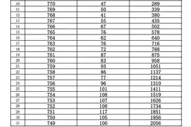 河北5地公布中考一分一档表图片