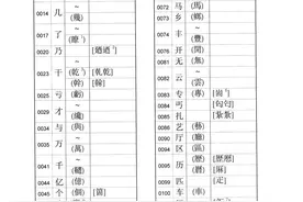 《规范字与繁体字、异体字对照表》图片