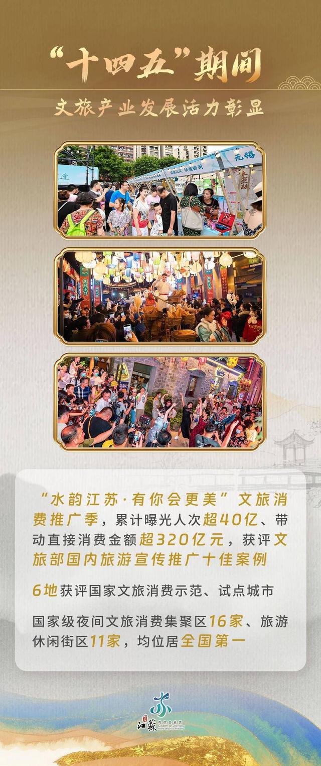 文化服务触手可及，文旅消费活力迸发：江苏文旅晒出“十四五”亮眼成绩单