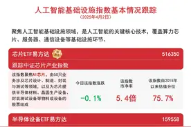 通信设备、算力板块上行，电信ETF(563010)、云计算ETF(516510)等产品助力布局AI基础设施图片