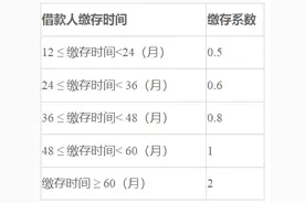 事关灵活就业人员参加住房公积金，武汉拟开展试点！图片