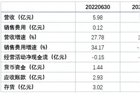 陕西航空航天公司中航电测、炼石航空披露业绩，谁更赚？图片