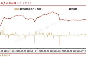 A股融资余额连续3个交易日超过1.9万亿元，意味着什么？图片